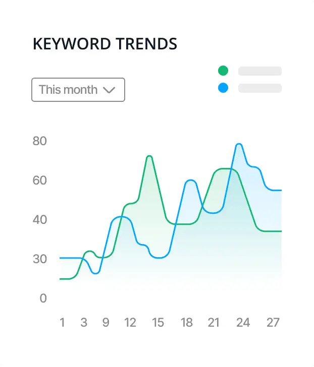 keywordtrends